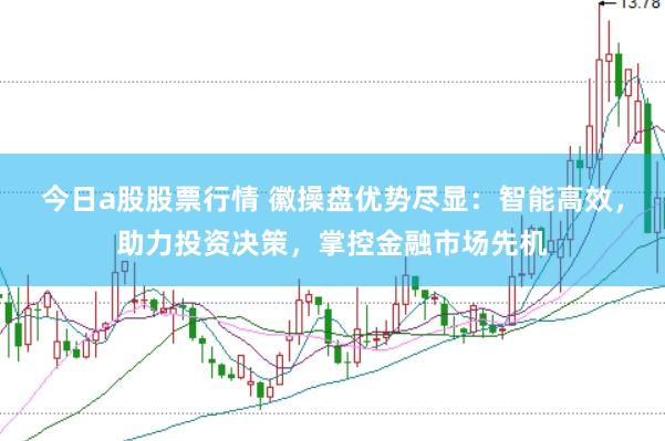 今日a股股票行情 徽操盘优势尽显：智能高效，助力投资决策，掌控金融市场先机